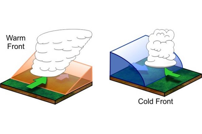 COLD FRONT SURPRISES - All Northwoods